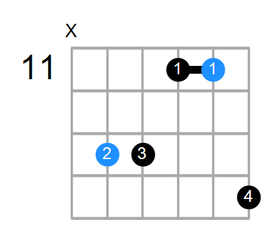 A#sus4#5 Chord